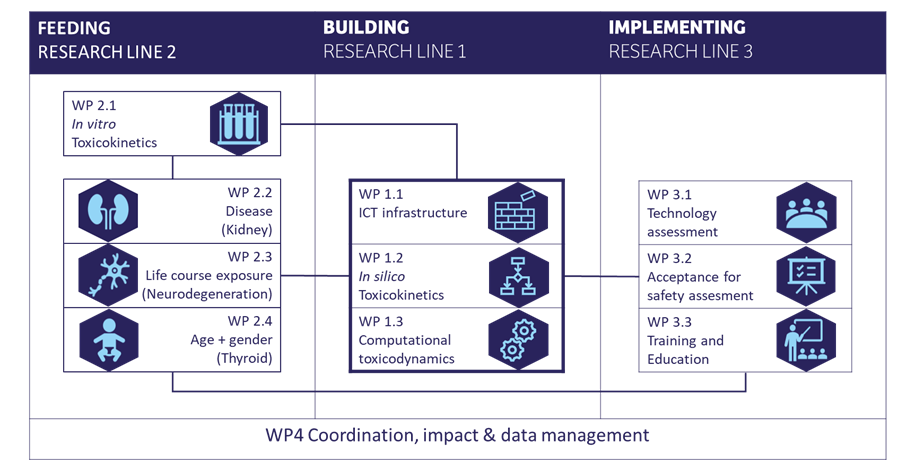 Project structure diagram